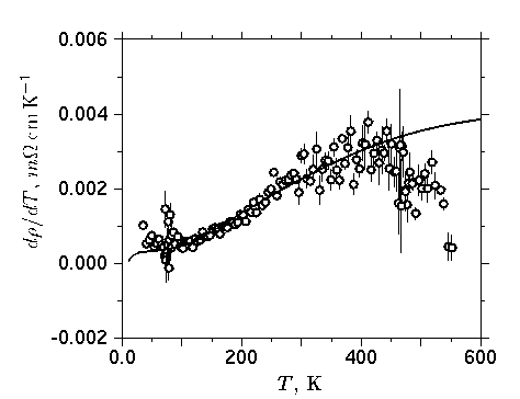 xyplot sample output